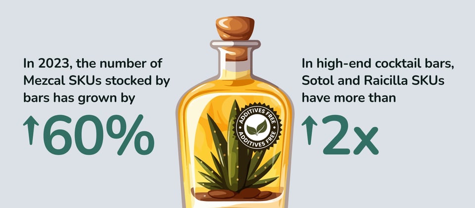 Agave Spirits Recent Growth