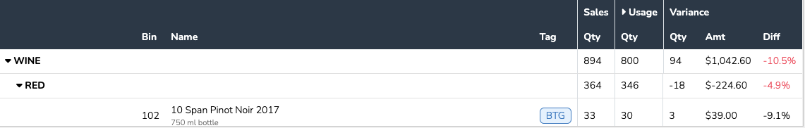 Backbar Variance Report - Wines