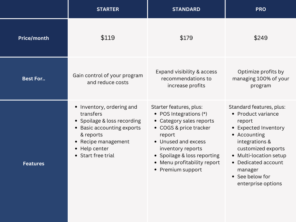 BevSpot Pricing