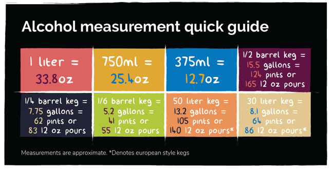 Table of Liquor Measurement Conversions 