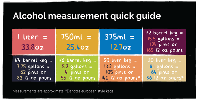 Infographic of Average Sizes of Liquor and Alcohol Bottles with Keg Sizes for Beer