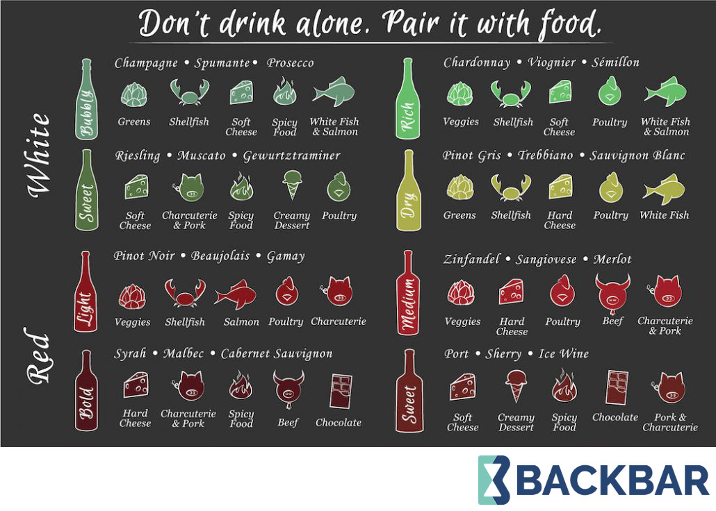 Food Pairing Magnet Backbar Logo