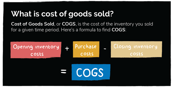 Infographic of Cost of Goods Sold Formula for Calculating Liquor Costs