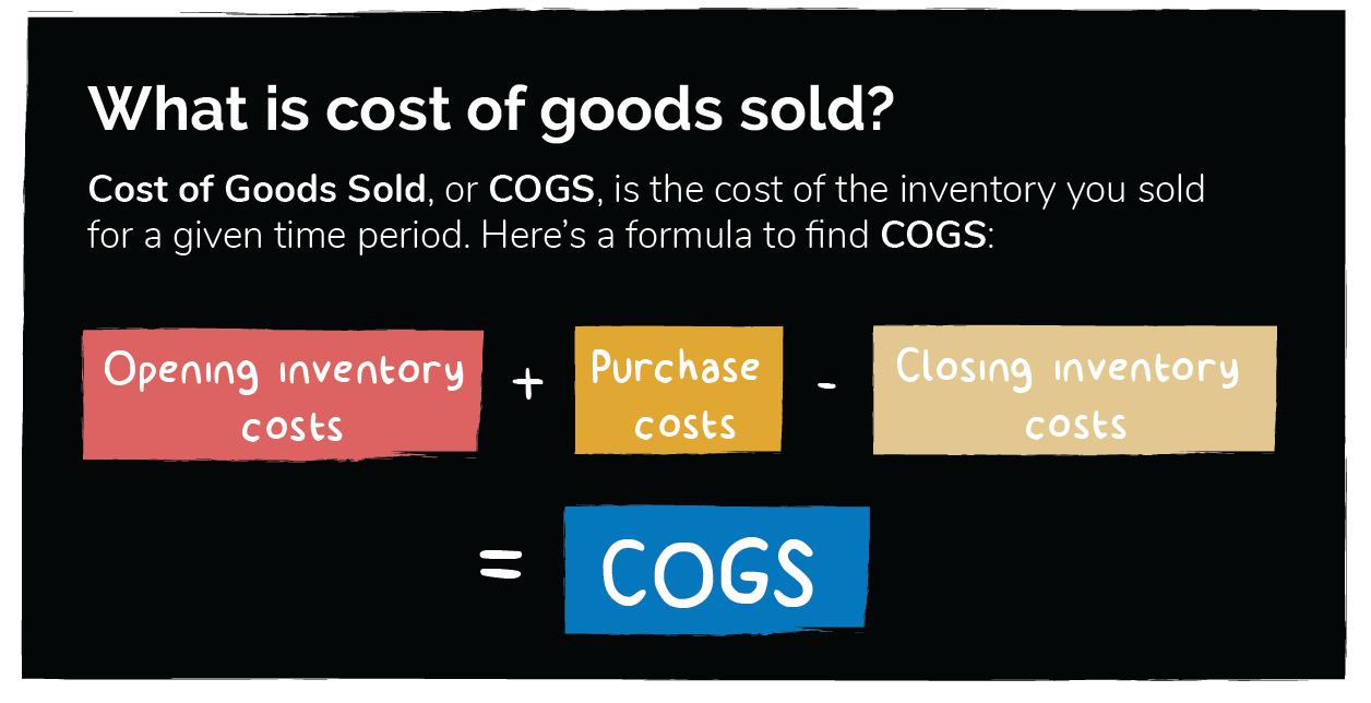 Illustration on black background with colorful blocks detailing cost of goods sold calculations