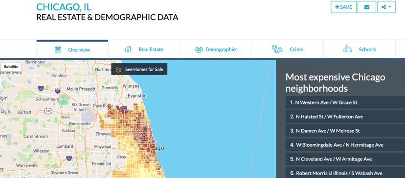 Demographics map of chicago for market analysis for restaurants, showing most expensive neighborhoods