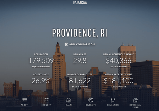 Image of Data USA Demographic Information for Target Market Analysis for Restaurants of Providence, RI