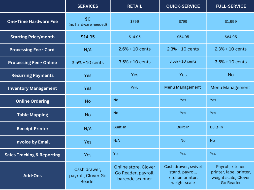 Clover Pricing