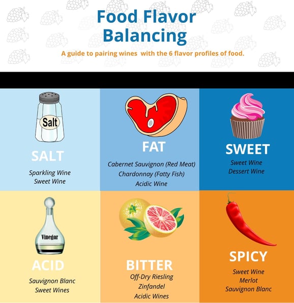 Food Flavor Infographic