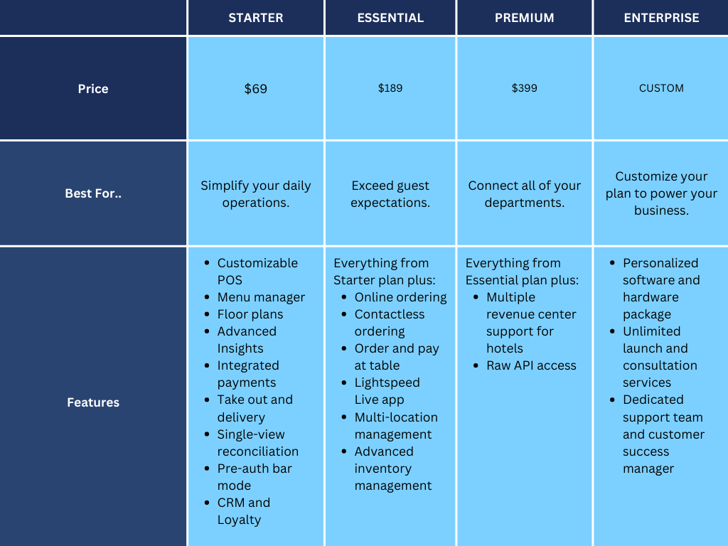 Lightspeed Pricing