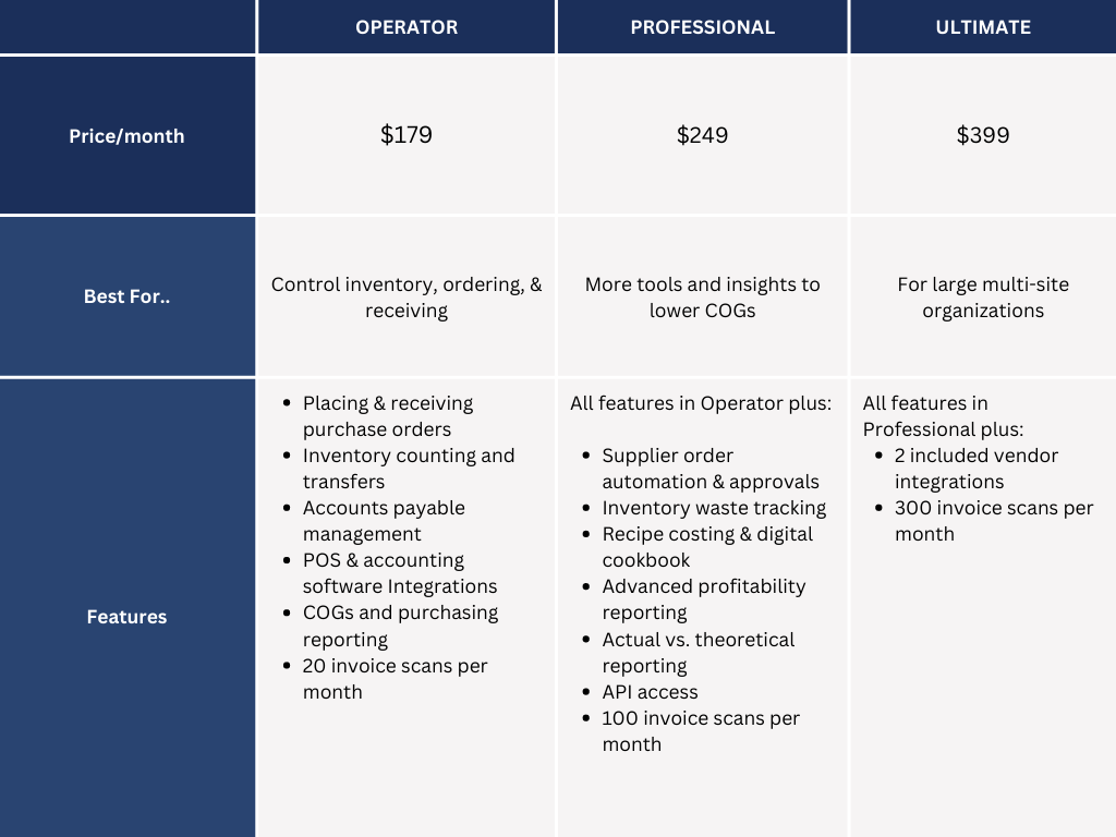 MarketMan Pricing