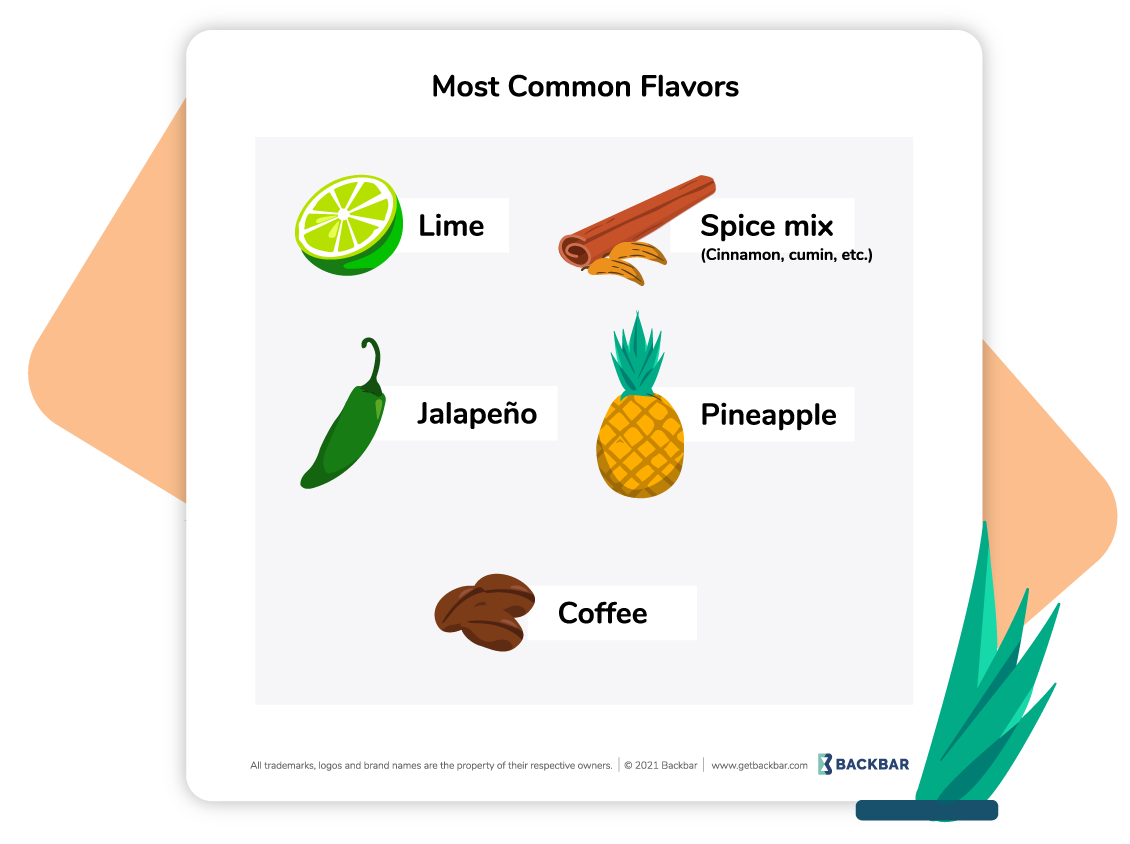 Most Infographic illustration showing the most Popular Flavors of Flavored Tequilas