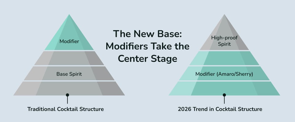 New Cocktail Structure