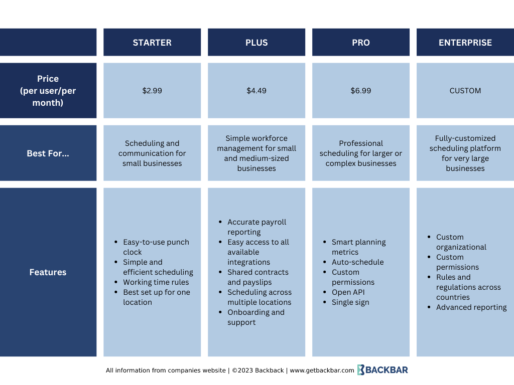 Planday price guide