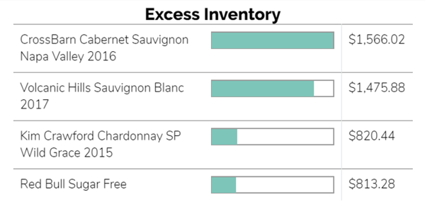 Excess Inventory Chart