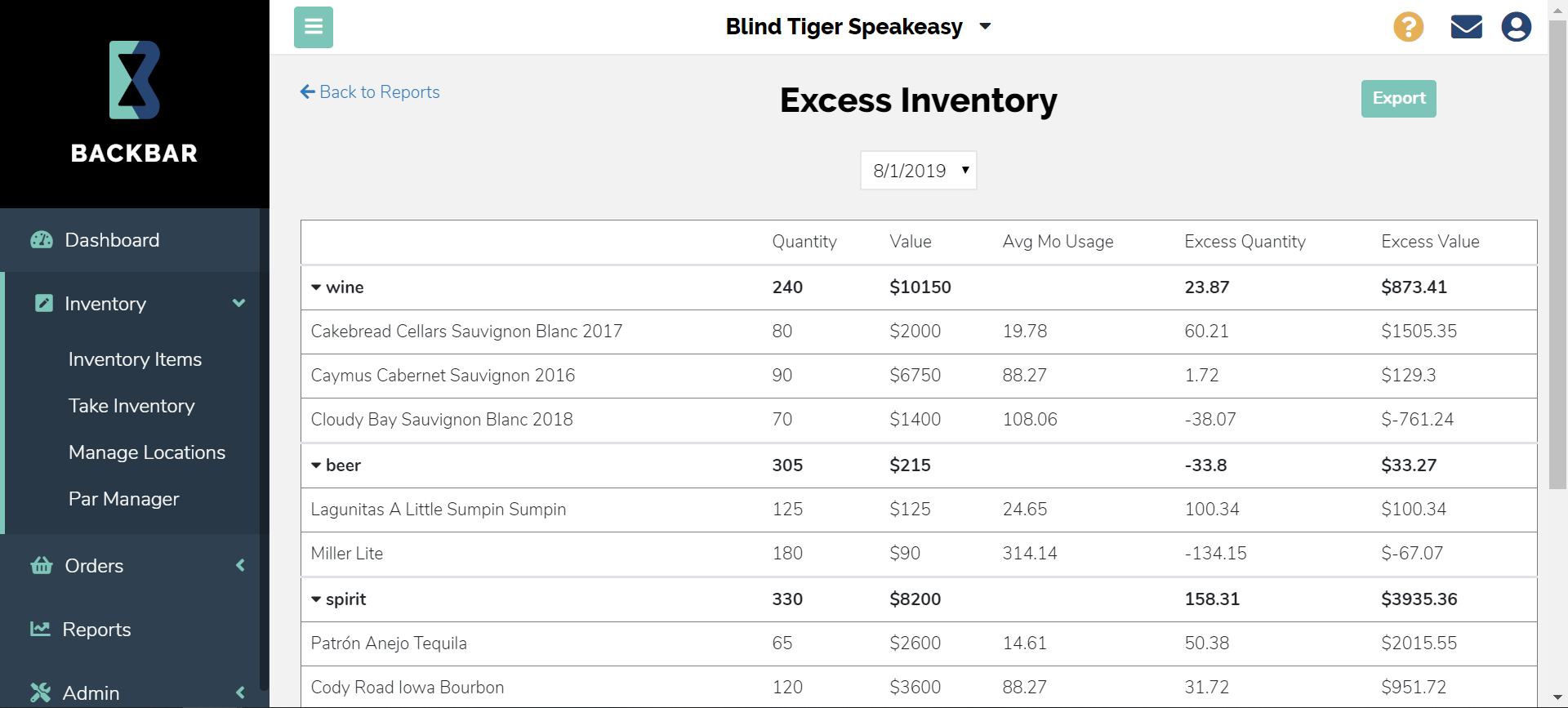 Reports - Excess Inventory