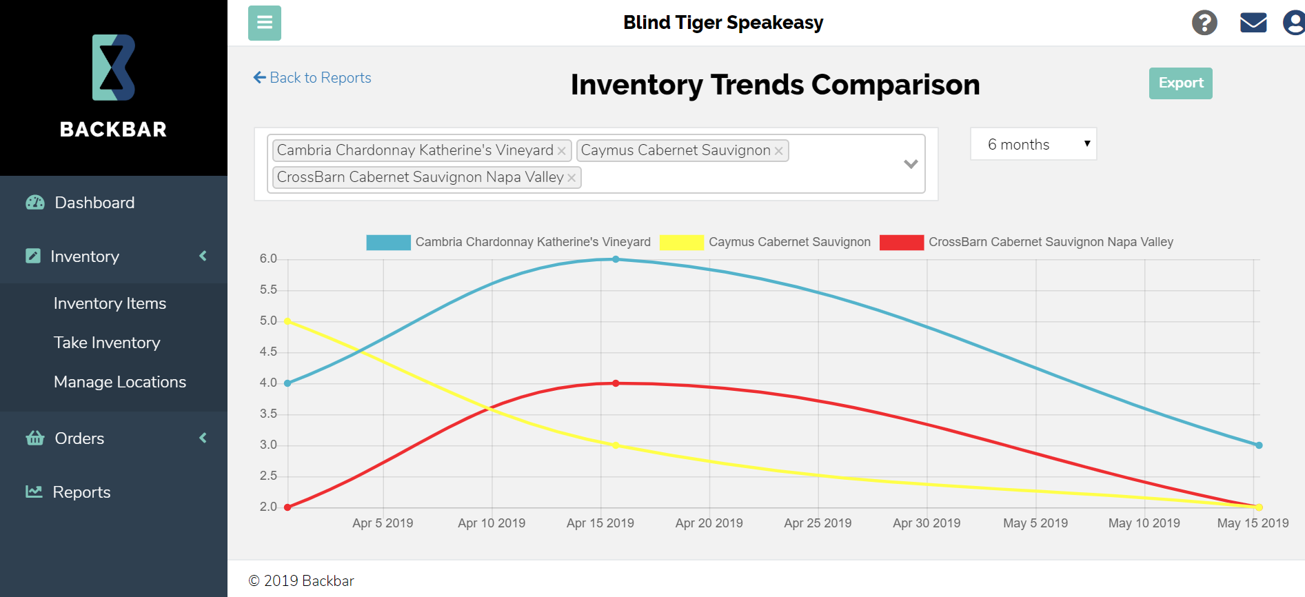 Reports - Inventory Trends Comparison