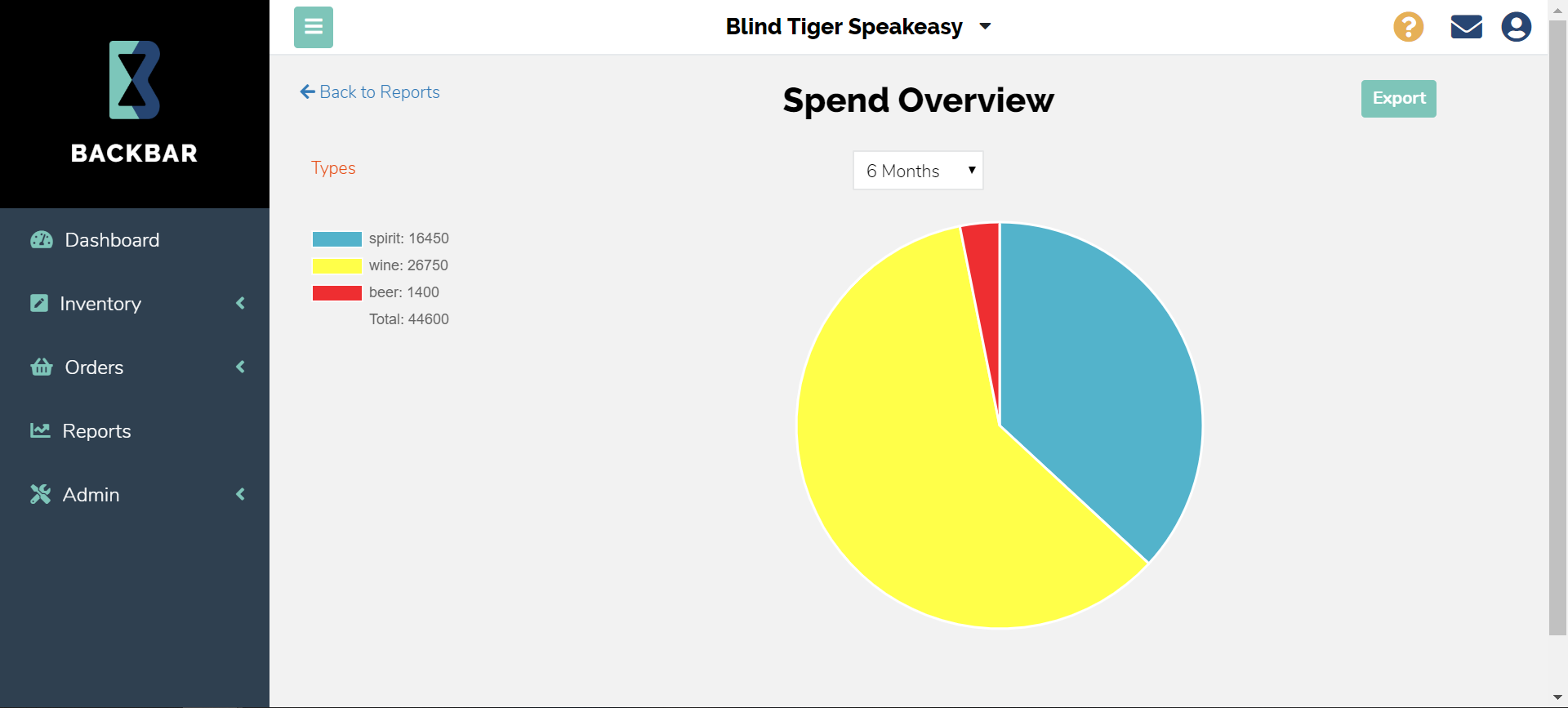 Reports - Spend Overview