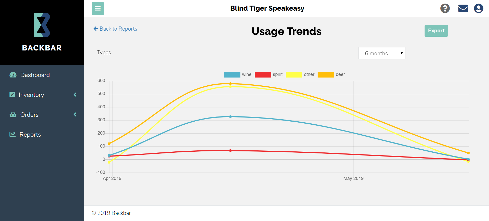 Reports - Usage Trends