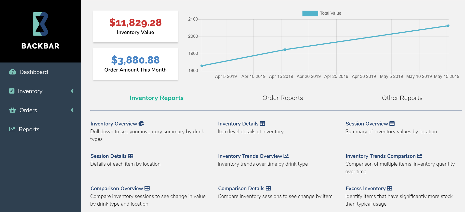 Reports Dashboard - Inventory