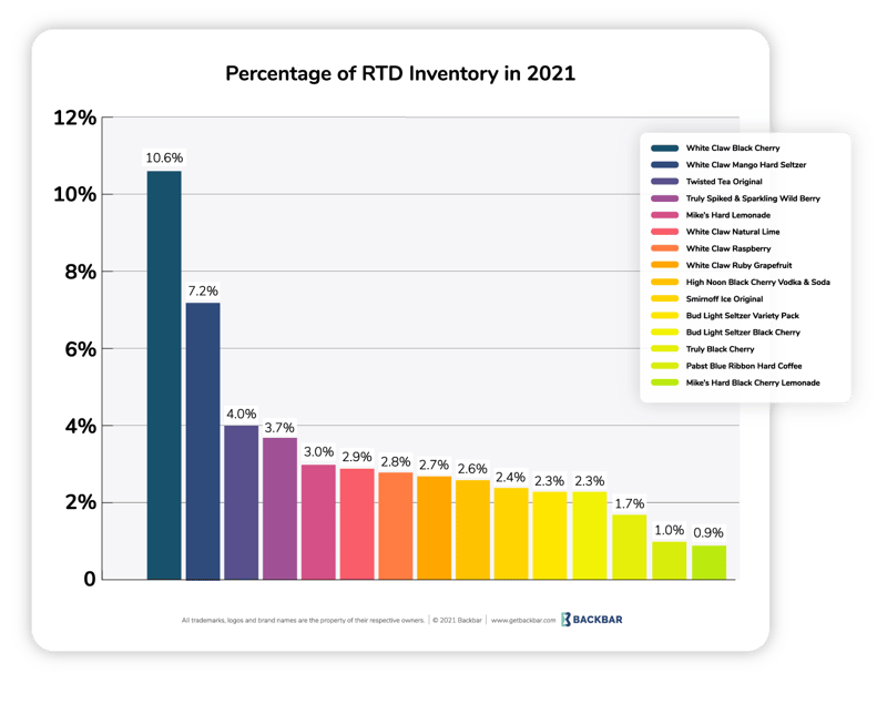 RTD graph-04