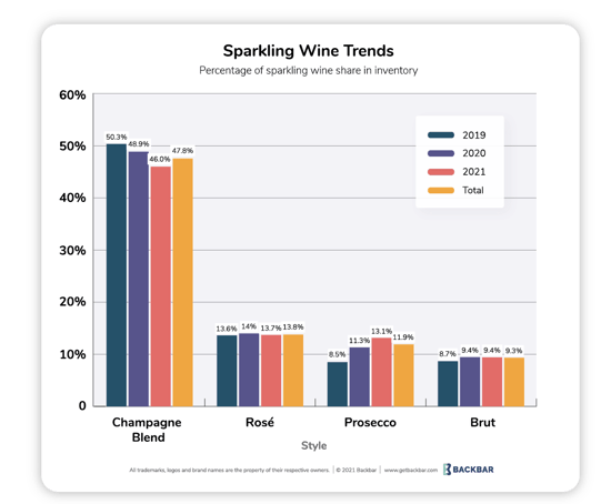 Sparkling Wine Trends Infographic