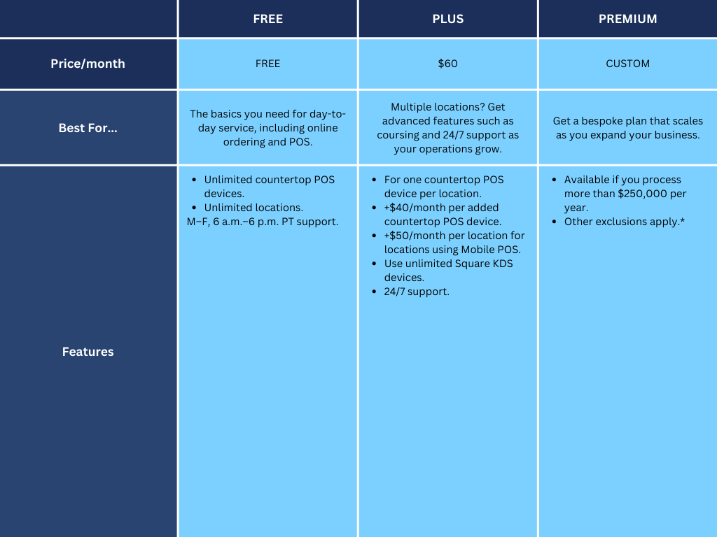 Square Pricing