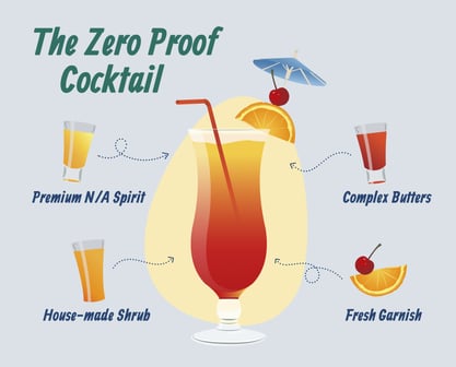 The Zero Proof Cocktail