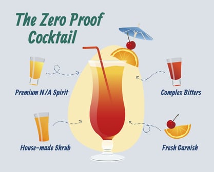 The Zero Proof Cocktail_1