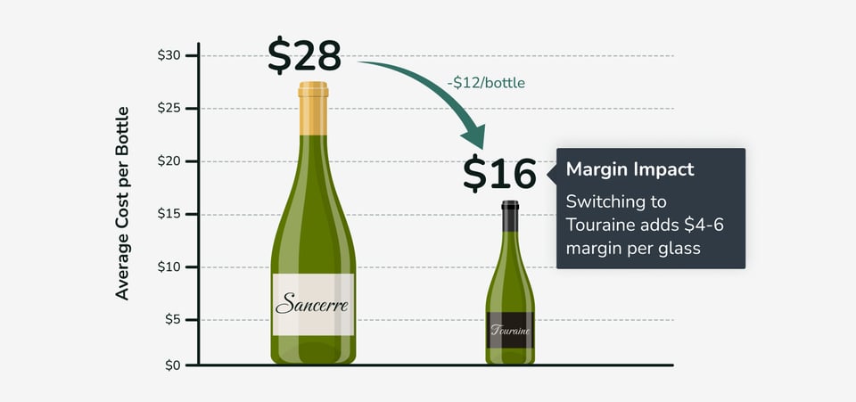 Touraine vs Sancerre_2