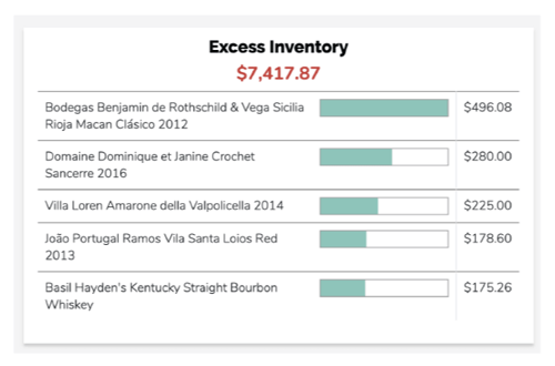 Excess inventory graph showing bar products with too much inventory