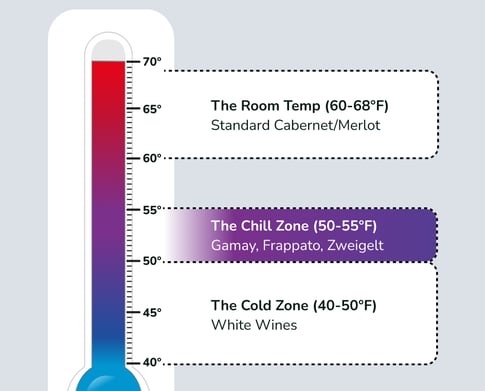 Wine temperature guidelines