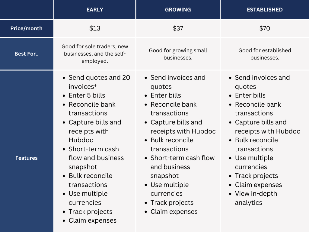 Xero Pricing