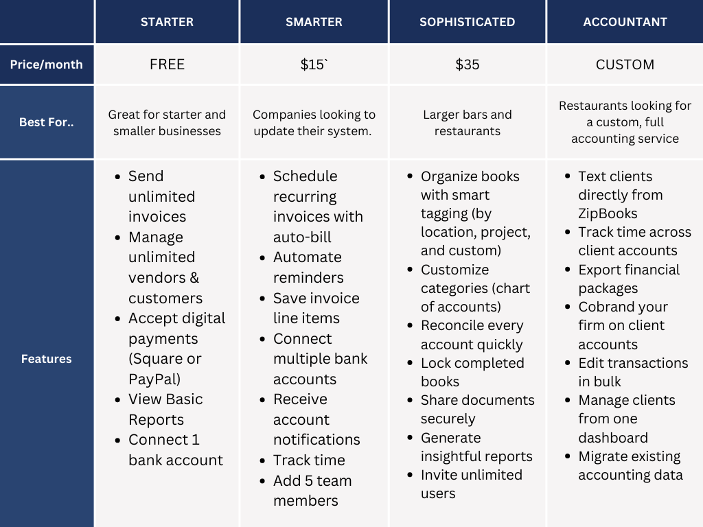 Zipbooks  Pricing